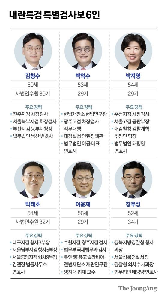 6명’ 임명…<b>김용현</b> 전 국방부 장관 <b>추가 기소</b> 및 구속 기로