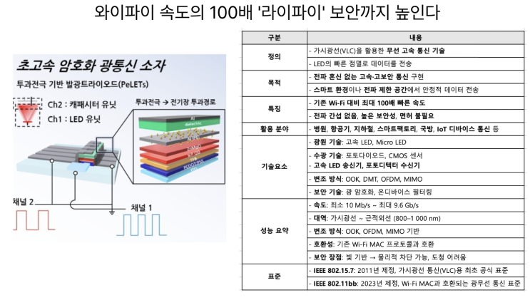 [6월25일] 스테이블코인 주도권 경쟁, 양자컴퓨터 우주로, 라이파이 암호화까지 한번에!
