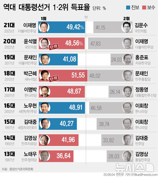 2025년 사건사고 정리(7)6월2일~6월25일
