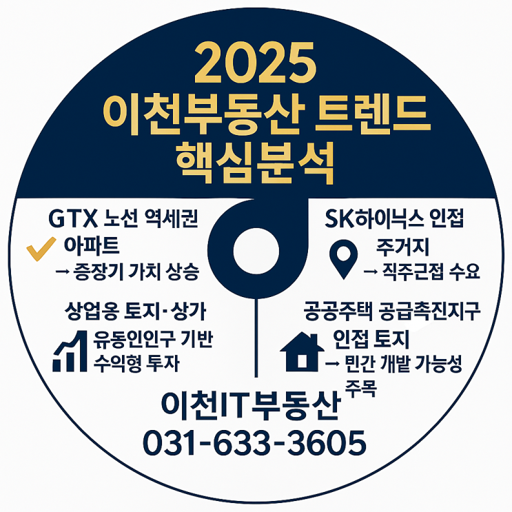  2025년 이천시 부동산 시장 심층 분석 반도체 클러스터 시대의 변화와 전망_이천IT부동산