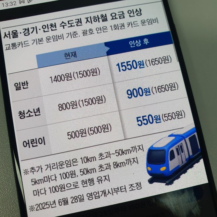 <b>수도권 지하철 요금 인상</b>…왕복 3,000원 넘는다. 요금 아끼는 팁