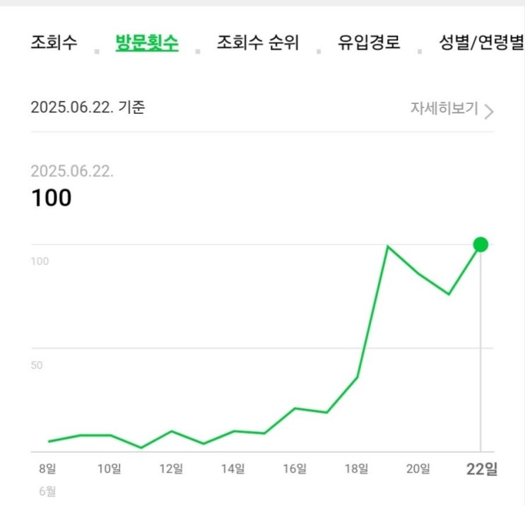  나는 누구? “방문자 수 100 달성 블로거”