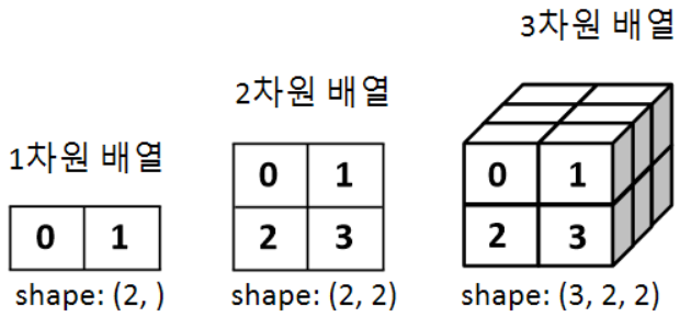  LibTorch 강의 2. LibTorch c++ 기본 사용법 텐서 정의 tensor 생성 방법 autograd requires_grad 손실함수 MSELoss epoch