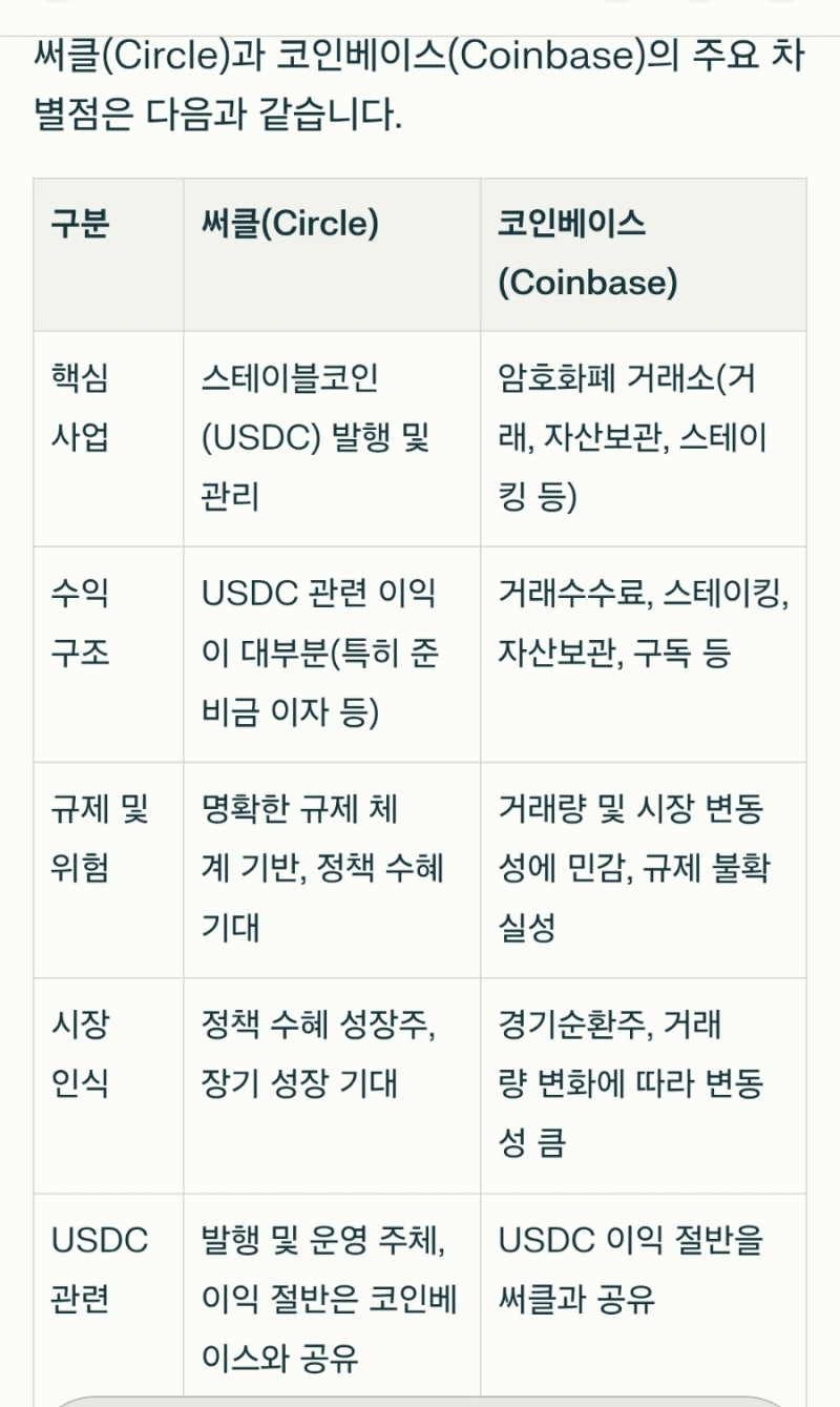 써클과 코인베이스 : 네이버 블로그