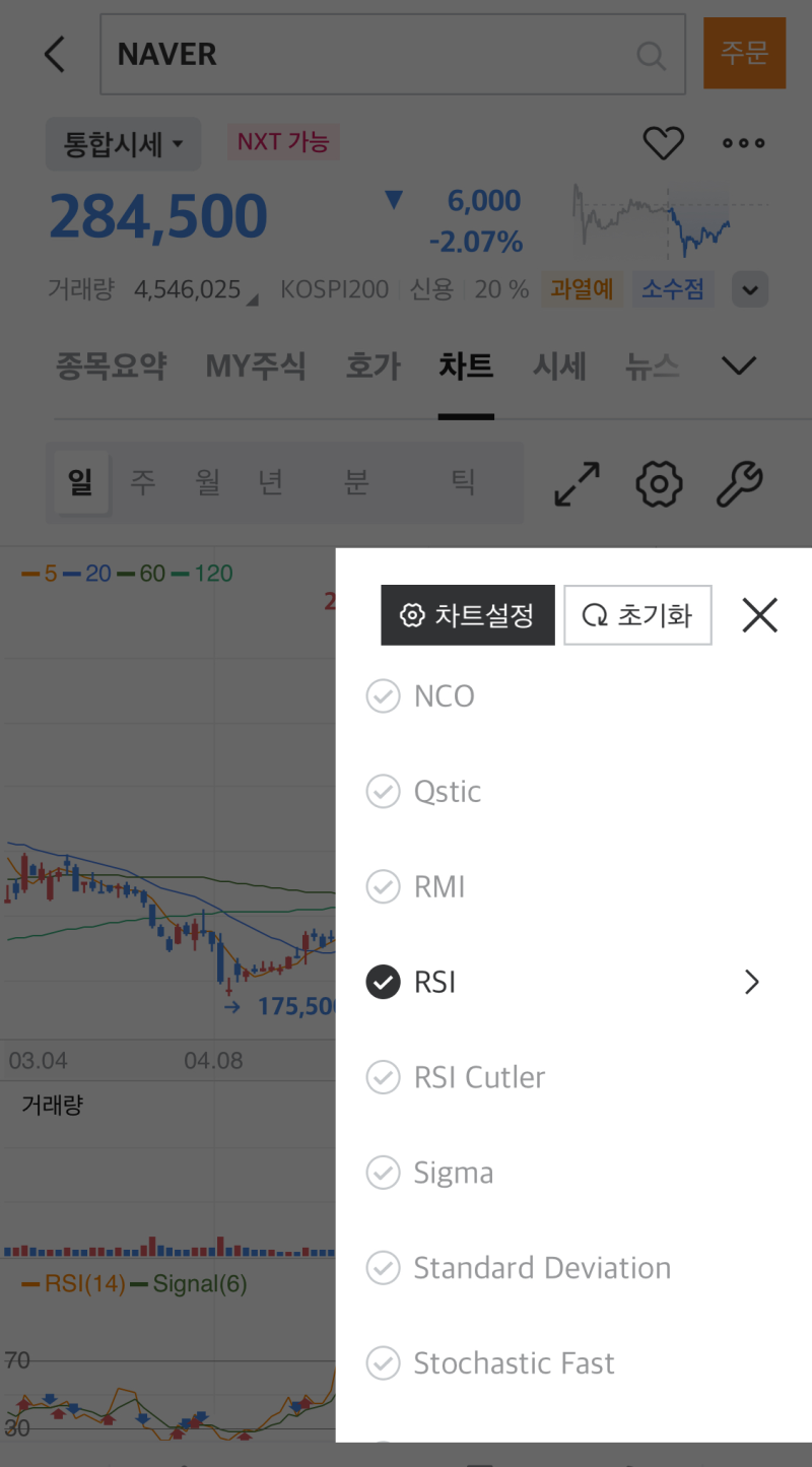 RSI 지표란? 매수·매도 타이밍 실전 예시로 보는 법 : 네이버 블로그