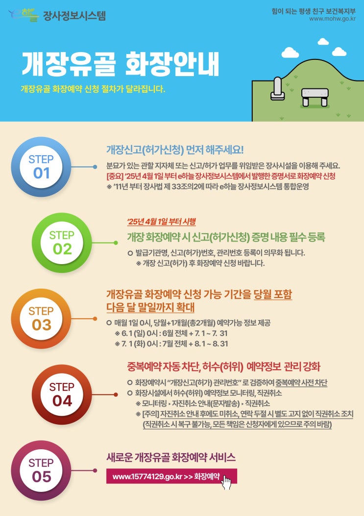 E 하늘 장사 시스템 | <b>개장유골 화장예약</b> 변경사항 한 눈에 정리!