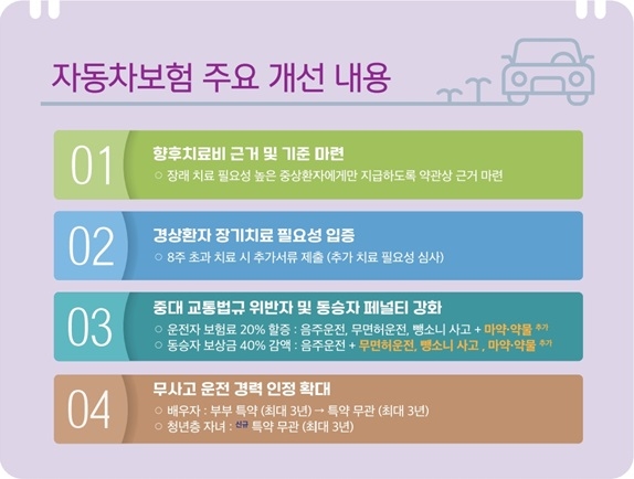 자동차보험 경상환자 장기치료 제한, 제도 개편 핵심과 논란 정리 자동차보험 경상환자 장기치료 제한, 제도 개편 핵심과 논란 정리