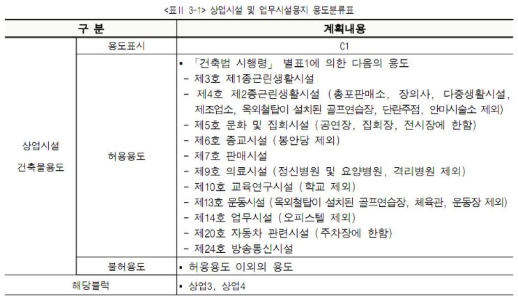  수원 당수지구 더드림 프라자 의원, 학원 추천 상가 분양. 임대