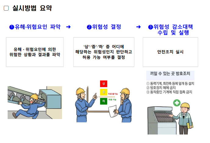  위험성평가(산업안전보건법 제36조) 정의 및 위험성 수준 3단계 판단법