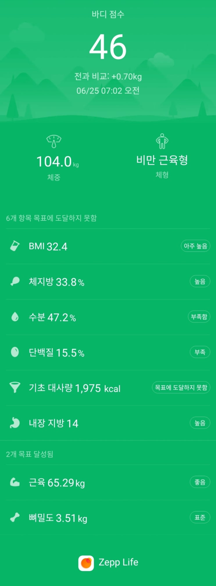  30대 후반 남 다이어트 10일차
