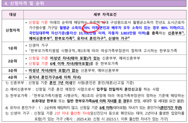  25년 LH 전세임대 공고를 자세히 살펴보자!(ft.다자녀, 신전임1, 신전임2)