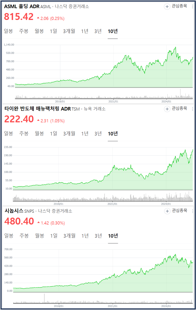 제 2의 인터넷이라는 AI, 미국 AI 관련주 12개 살펴보기 : 네이버 블로그