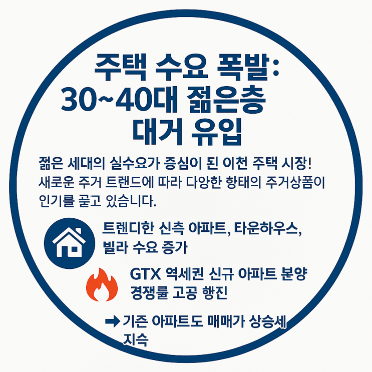  ️ 2025년 이천시 부동산 시장 분석: 교통·산업·주택 3대 키워드 집중 진단!