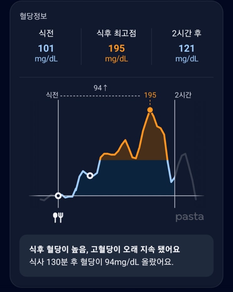  식후 혈당 스파이크 왜 위험할까? 뜻과 발생 원인, 증상, 방지 예방법(덱스콤 G7 연속혈당측정기 후기)
