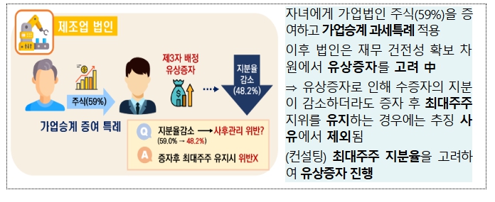 국세청, 소규모 중소기업의 가업승계 고민, 국세청이 도와드려요