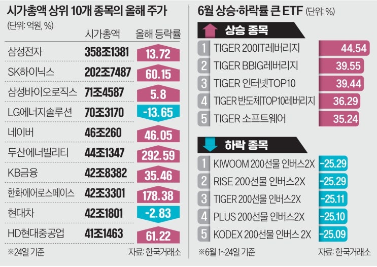 주식투자 잘 하는 방법이 있을까?