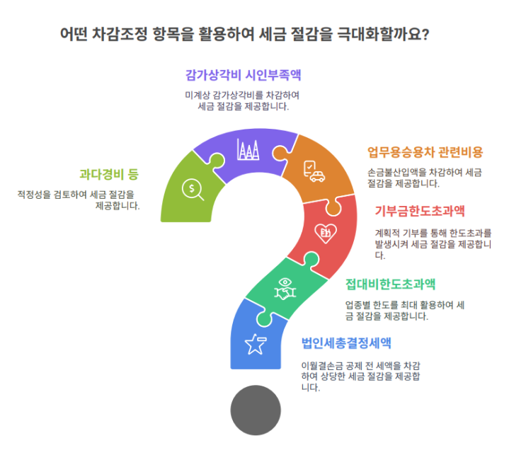   비상장주식 저평가 사전증여 절세 플랜 완전 가이드