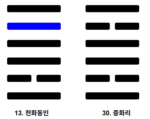  (연애점) 주역점 실점례 그녀에게 목걸이를 선물하는것이 좋겠습니까?