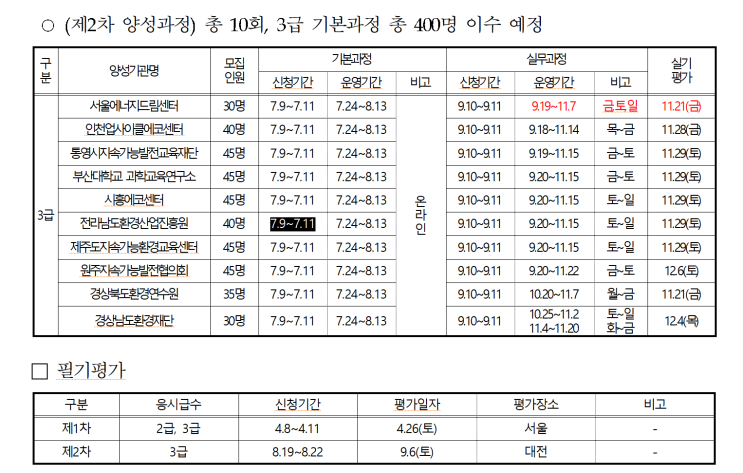 2025년 환경교육사 양성과정 및 보수교육 일정 안내