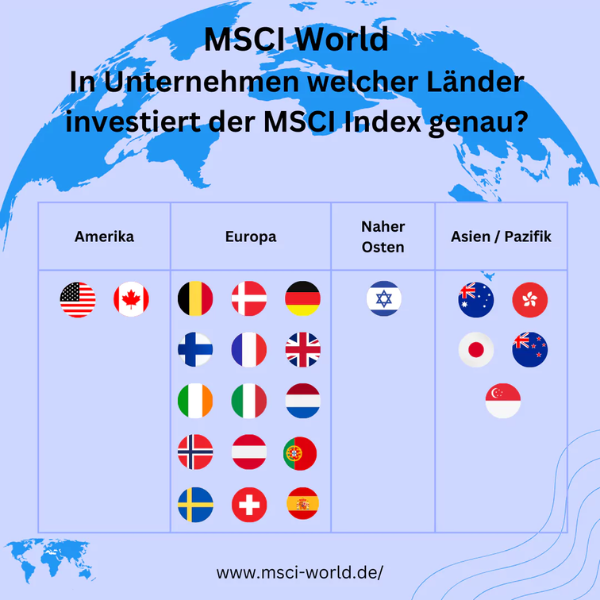 MSCI 지수 뜻, 한국 선진국 편입 불발했다고?