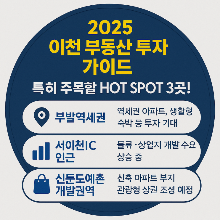   2025년 이천시 부동산 시장 이슈 총정리 & 투자 전략 제안_이천IT부동산