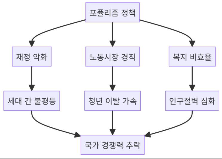 <b>이재명</b> <b>추경</b>.. 포플리즘은 약일까? 병일까!