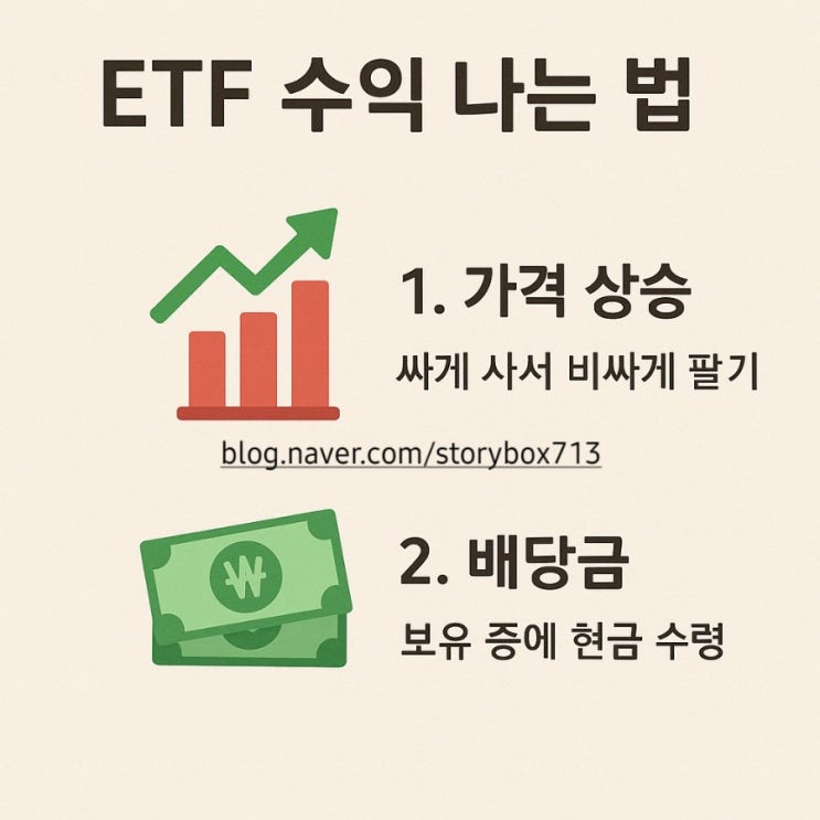  주식공부. ETF 수익 종류