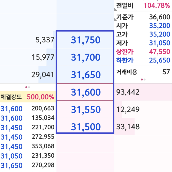 주식 3거래일 단일가 매매 뭘까, 단기과열종목 거래는 어떻게?