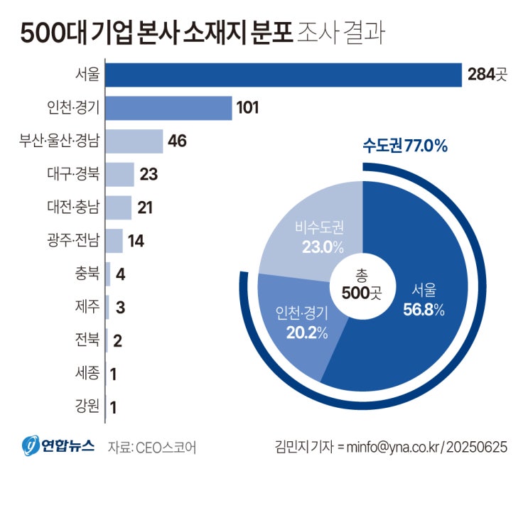 정책지식 2025.6.26.