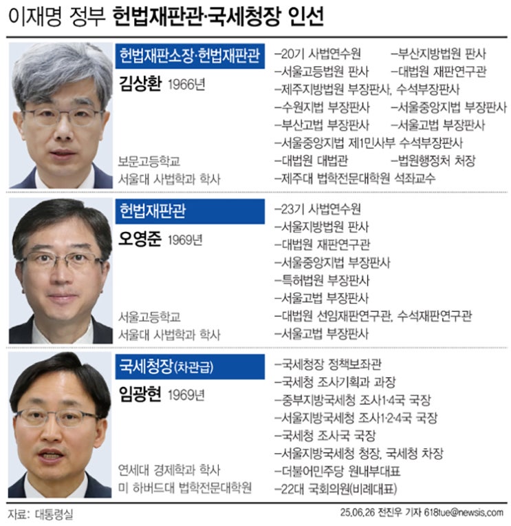 [인사]이재명 대통령, <b>헌재소장</b>에 <b>김상환</b> 前대법관 <b>지명</b>... 