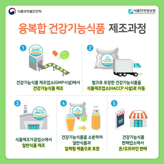  (인디샘 컨설팅) 인도산 건강기능식품과 일반식품 원료의 혼합은 가능할까?