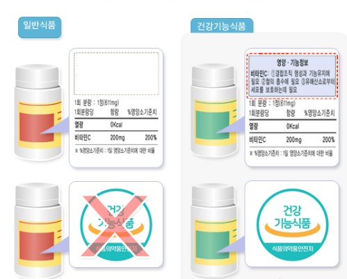  (인디샘 컨설팅) 인도산 건강기능식품 원료 분류 중 식용등록”이란?