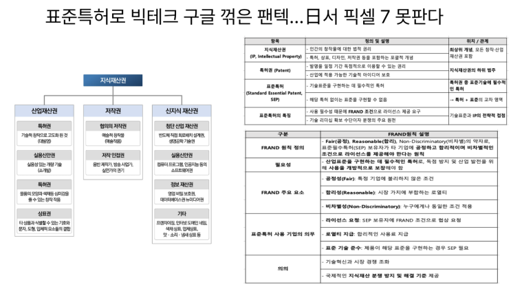  [6월26일]SKT-리벨리온 NPU, 자기적응 언어모델, 표준특허로 구글 꺾은 팬텍