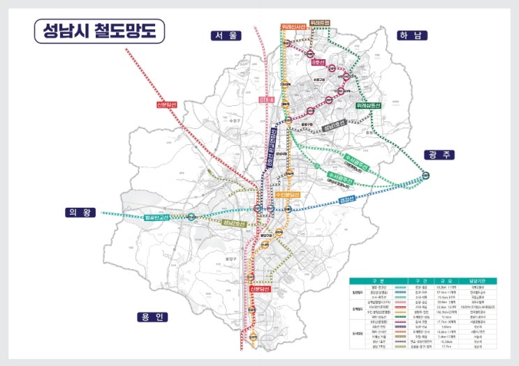 성남 트램, GTX-A 환승센터… 어떻게 돼가고 있는 걸까? 성남 트램, GTX-A 환승센터… 어떻게 돼가고 있는 걸까?