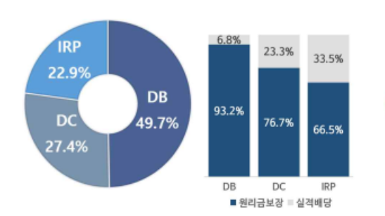  퇴직금 사라지고 퇴직연금 의무화? 정부가 바꾸려는 진짜 이유