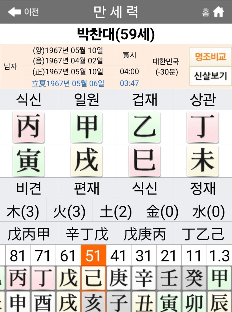 방배사주잘보는곳 임목사주 연구소에서 본 <b>박찬대 의원</b> 사주
