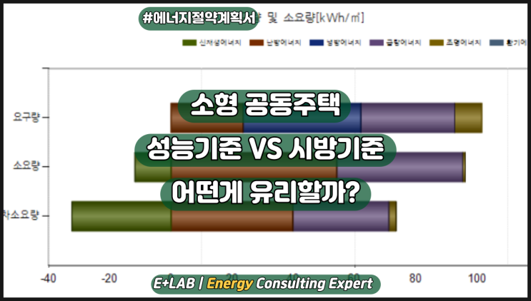 소형 공동주택, 성능기준 VS 시방기준 어떤게 유리할까?