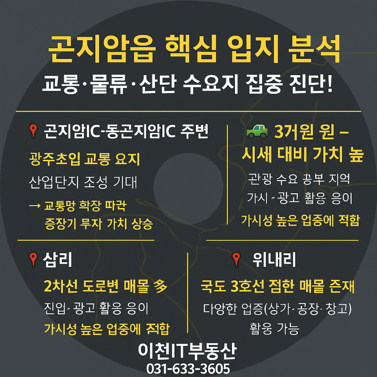  곤지암읍 공장 매매 시장 분석 (2025년 6월 기준-네이버 부동산 기준)