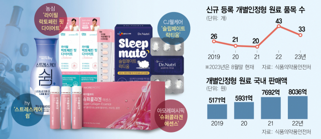 (인디샘 컨설팅) 인도에서  건강기능식품 원료 중 '개별 인정형'을 수입하려면?
