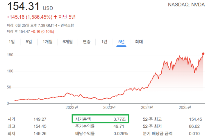 MSCI편입 가능성으로 상승하고 있는 이수페타시스주가