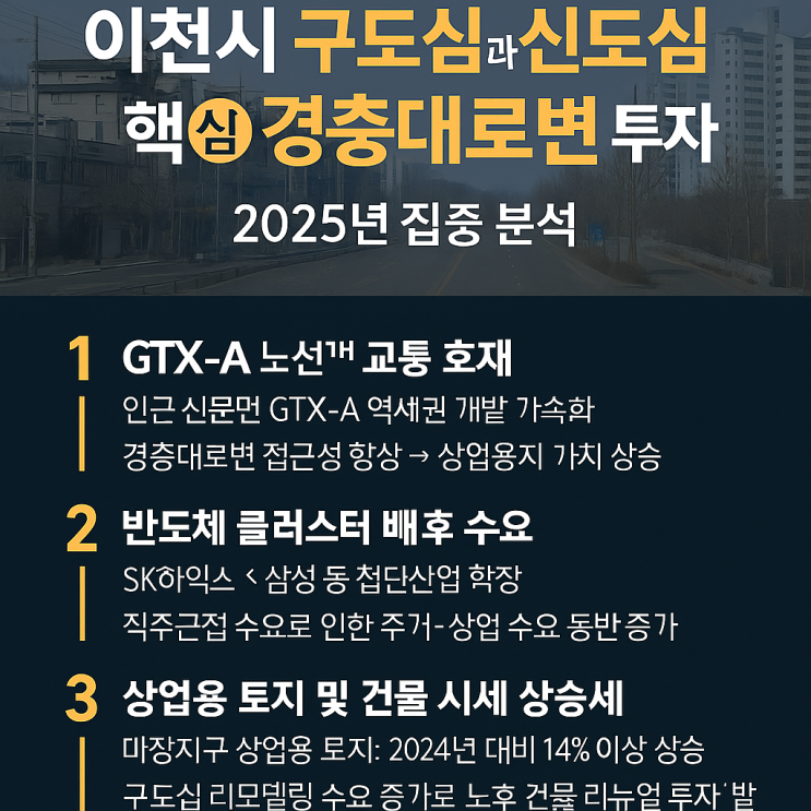  이천시 구도심과 신도심 핵심" 경충대로변" 투자 전망: 2025년 집중 분석