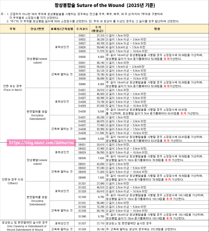 자2 창상봉합술 수가코드 [2025년 수가]