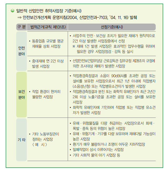  안전보건개선계획 수립 명령(산업안전보건법 제49조)