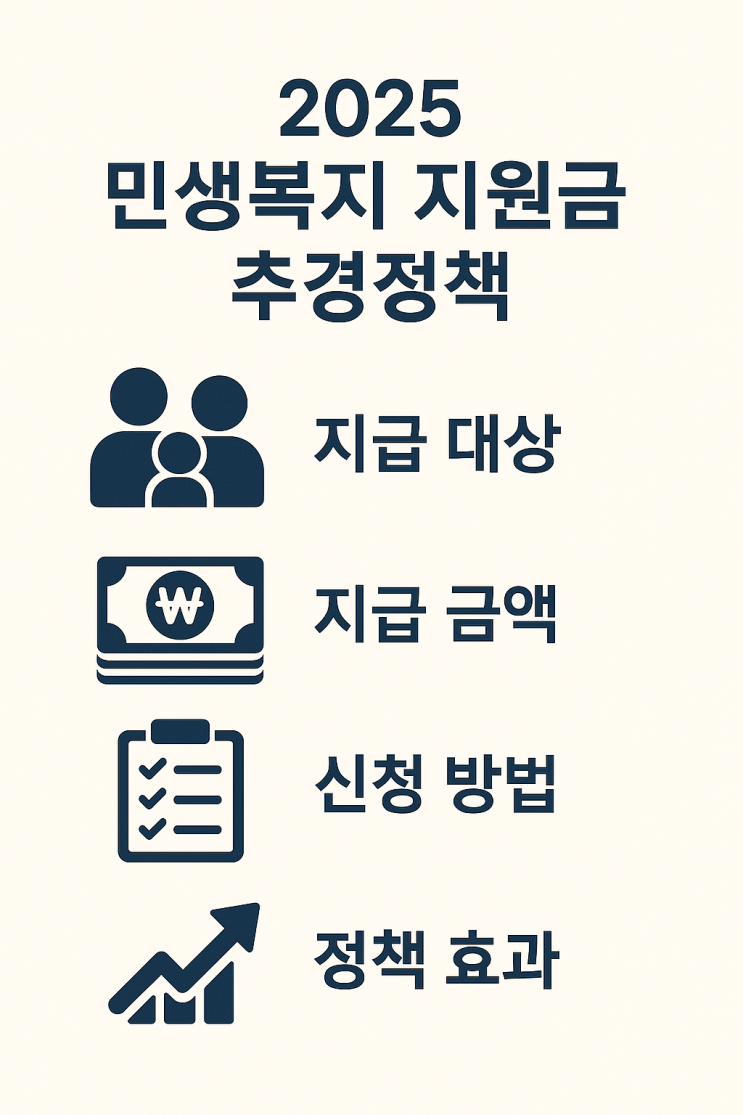  2025 민생복지 지원금, 나도 받을 수 있을까? 지급 대상·조건·금액 완벽 정리!