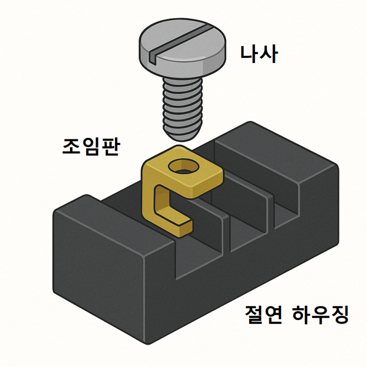  단자대 터미널블럭 커버 역할 점프 쇼트 전류