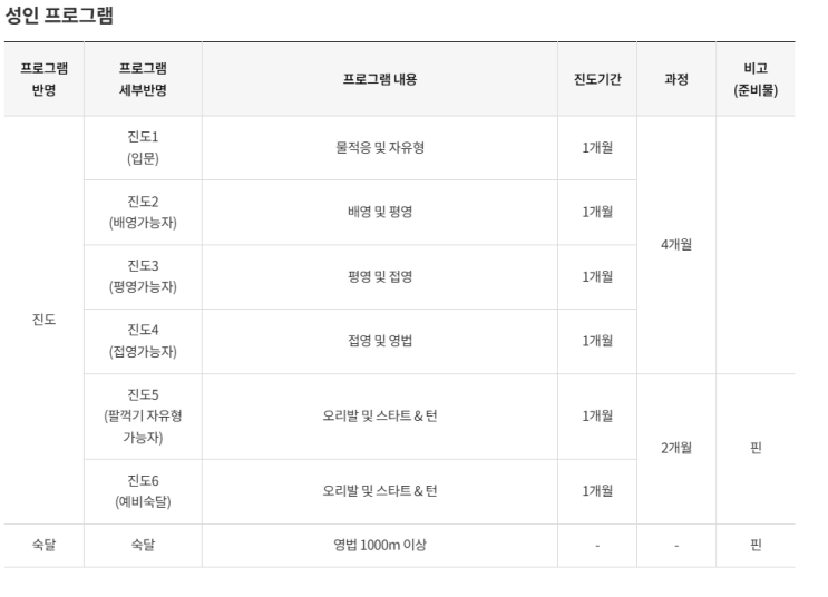  임산부 수영, 해도 될까?(세종 보람동 임산부 수영 등록 후기)