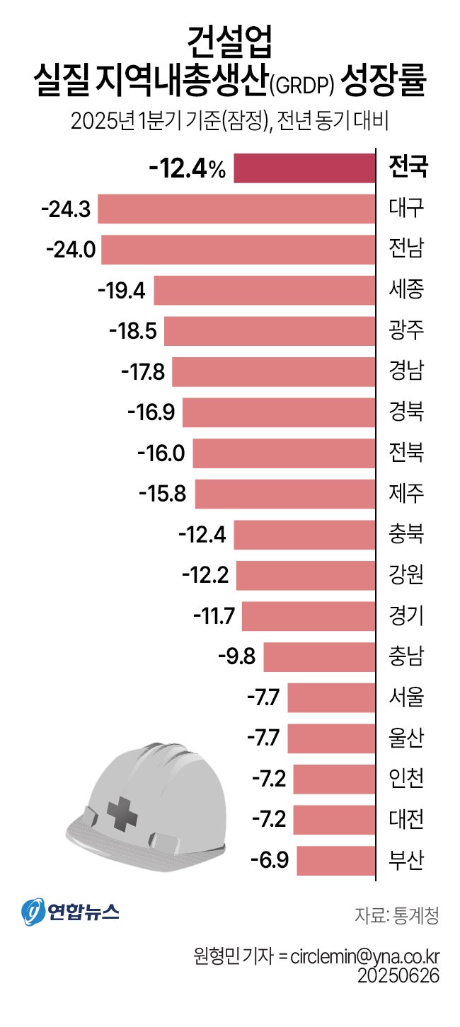 정책지식 2025.6.27. : 네이버 블로그