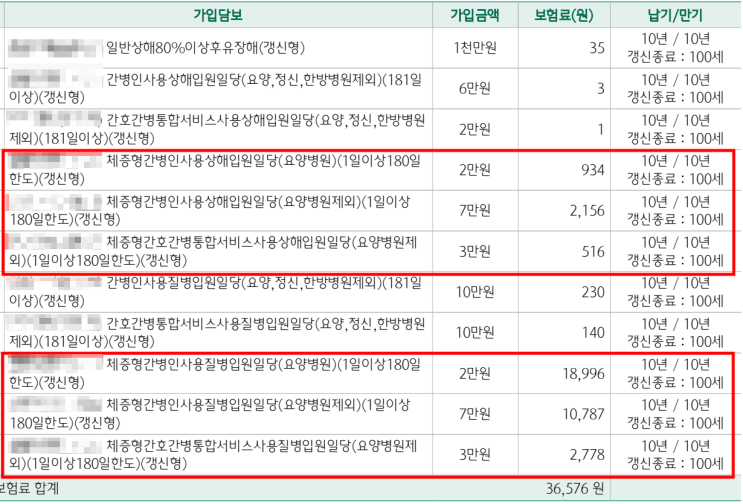  90세까지 가입가능한 80대 부모님 간병인 보험, 보장금액과 보험료 FAQ