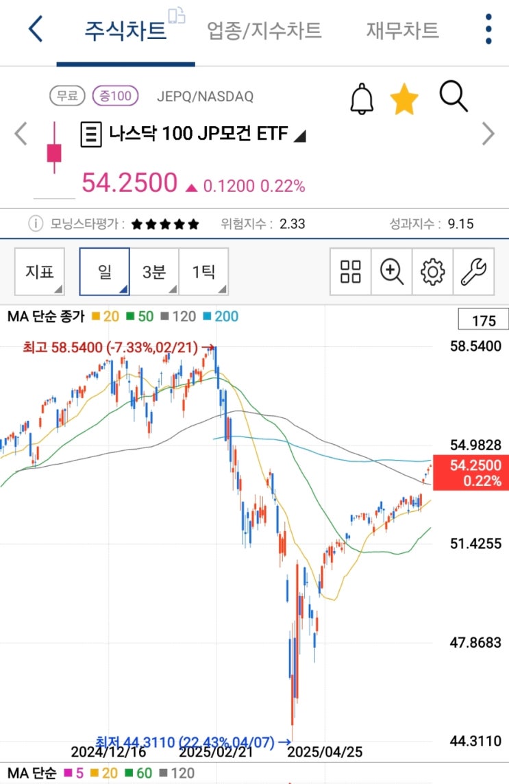 월급이 없는 중개사에게 추천하는 주식 : JP모건 JEPQ 배당 11% 수준