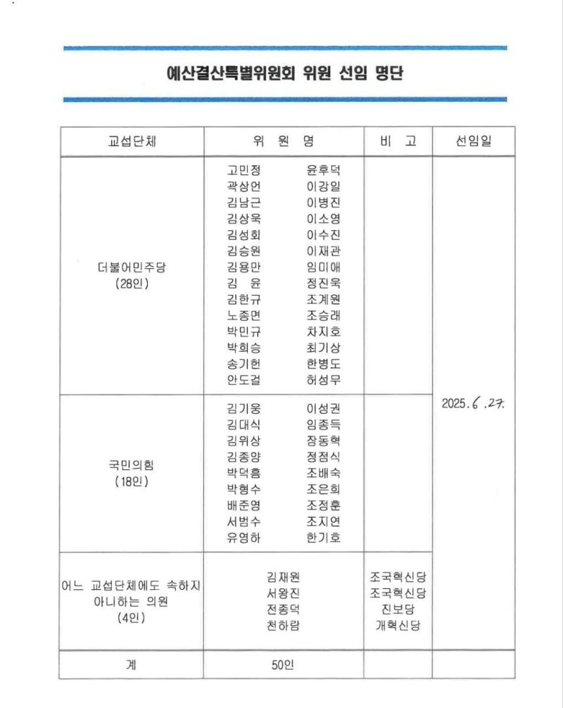 정책지식 2025.6.27. : 네이버 블로그